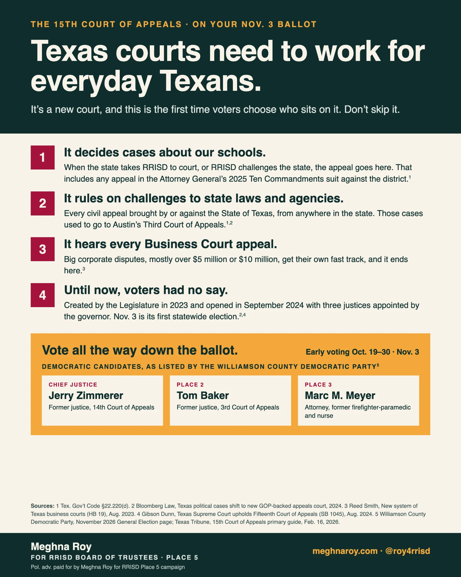 Voter guide graphic explaining why the 15th Court of Appeals matters and listing the candidates for its three seats